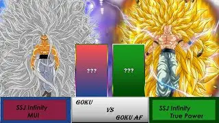 Goku  VS  Goku AF Power Level