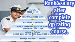 Rank and salary after complete gp rating course.
