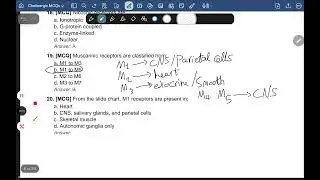 Cholinergic Pharmacology | 100 MCQs + 10 SAQs
