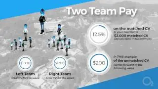 LetUsClose O2 Worldwide Compensation Plan HD   YouTube 720p
