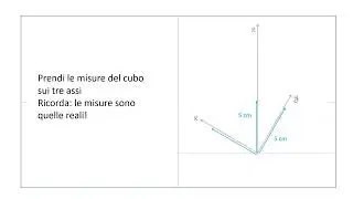 ASSONOMETRIA MONOMETRICA DI UN CUBO
