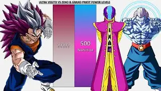 Ultra Vegito VS Zeno & Grand Priest POWER LEVELS - Dragon Ball Z/Dragon Ball Super/Dragon Ball UV
