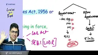 Amendment CA Final Audit RTP Jan'26 | CA Shubham Keswani (AIR 8)