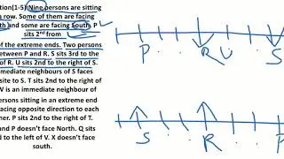 Memory Based SBI PO Pre 2019 |Puzzle Test Reasoning Tricks | SBI PO Previous Year Question Papers |