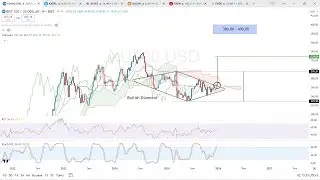 Анализ акций BIST100 - KAREL - ALVES - ULUUN - TMSN - FADE. Мы рассмотрели материалы, присланные ...