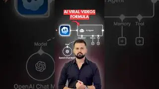 Формула вирусных видеороликов Sora 2 AI (пошаговое руководство)