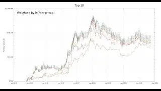 Managing your cryptocurrency portfolio risk/reward: A logarithmic weighting of marketcap
