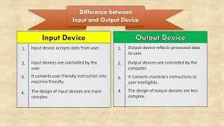 Difference between Input and Output Device | Input and Output Device |