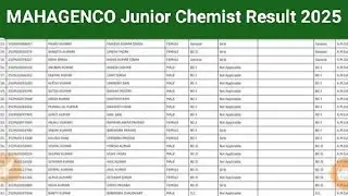 MAHAGENCO Junior Chemist Result 2025 Cut Off Marks, Merit List Pdf Download /MAHAGENCO Result 