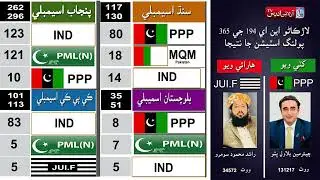 Larkana N A 194 Polling Station 365