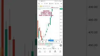 NAM-INDIA Stock - 27.25% Profit