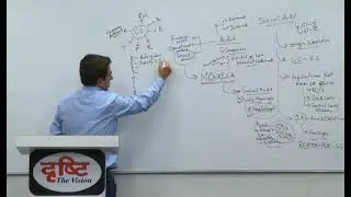 Good Governance - Easy to Remember Acronym by AbhishekMishra (Courtesy Drishti IAS)