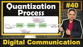 Quantization Process Explained | Basics, Waveforms, Parameters, and Solved Example