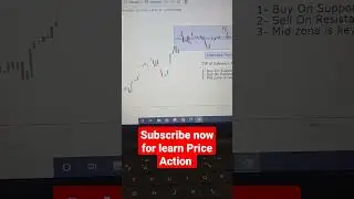 Bank nifty sideways market | range bound price strategy | Trader Gangwar