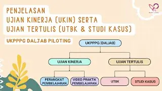 Penjelasan Ujian Kinerja (UKIN) serta Ujian Tertulis (UTBK & Studi Kasus) UKPPPG Daljab Piloting