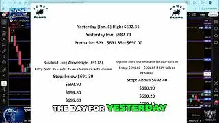 SPY Chart Analysis: Trading Levels for January 8th
