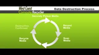 West Coast Computer Recycler Data Destruction
