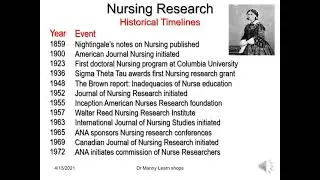 Dr Manny Learnshops: Qualitative research in Nursing and Health Part 1