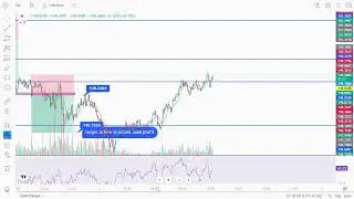 IT Engineer Trader   Crypto Live trading  Stream