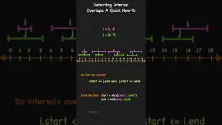 Interval Overlap Explained: Quick and Easy