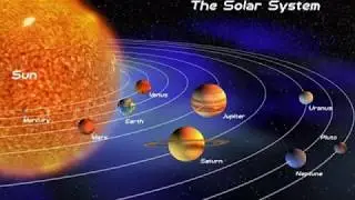 FACTS ABOUT THE EARTH's ORBIT AROUND THE SUN