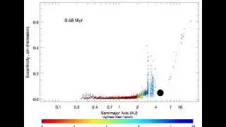Planetary formation simulation
