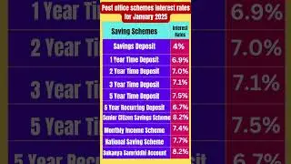 Post office latest interest rates | #postoffice #postofficescheme