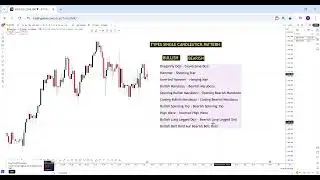 Types of single candlestick pattern #stockmarket #forextrading #trading