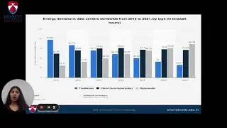 Green Cloud Computing | Seminar on Special Topics | E19CSE346