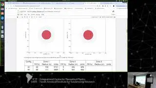 R. Menezes: Session 3 &ndash; Analysis of a BL Lac object over 5 decades of energy with Fermi-LAT, CTA...