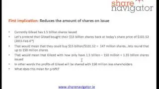 Share Repurchase programmes and stock prices
