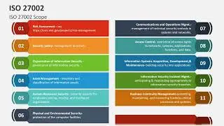 ISO27002