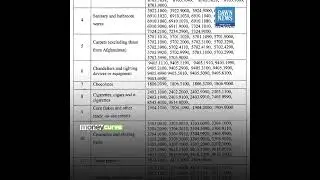 Pak Govt Raises Sales Tax By 25% On Luxury Goods | MoneyCurve | Dawn News English
