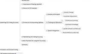 5.5  Updates And Maintaining ICD Coding Accuracy I Medical Billing and Coding Essentials - Course