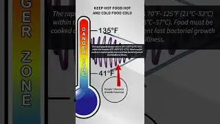 Temperature Danger Zone