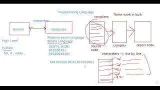 Python Programming Introduction