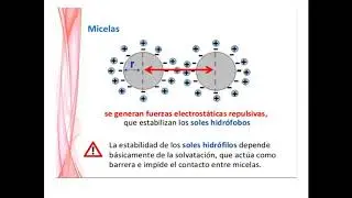 UNIDAD 2 TEMA 2 H COLOIDES 2020