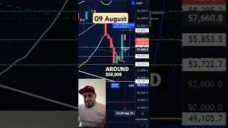 1min daily crypto #BTC pump to $62k,many shorts to get rekt.$58K nearest support #bitcoin