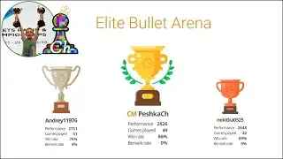CHESS. Elite Bullet Arena on Lichess.org. LiveStream. 15/05/2022