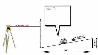 How we can calculate the slope of road 