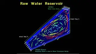 Grimsbury Reservoir - Flow Circulation and Wind