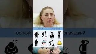 Острый ПАНКРЕАТИТ 📌 Симптомы и признаки