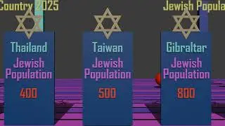 Jewish Population in the World By Country 2025 || Beautiful Data || USA, Israel, France, Canada