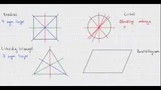 Symmetrilinjer