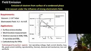 Field electron emission