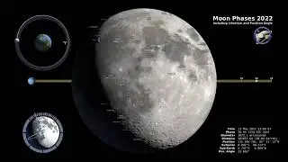MOON PHASES 2022#NASA Requests: #Tags NeededDefault (GPT-3.5)UserNasa k liye #tag dydoChatGPT#NASA