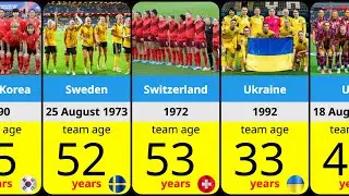 The Age of Greatness: How Old Are the World’s Most Famous Women’s Football Teams?