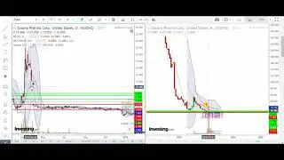 $ZSAN : An&aacute;lisis/Analysis : 21/02/19