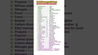 Science question and answer gk | Daily life uses gas name