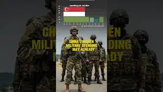 Defense Budgets and Power Projection: How Money Shapes Global Military Might